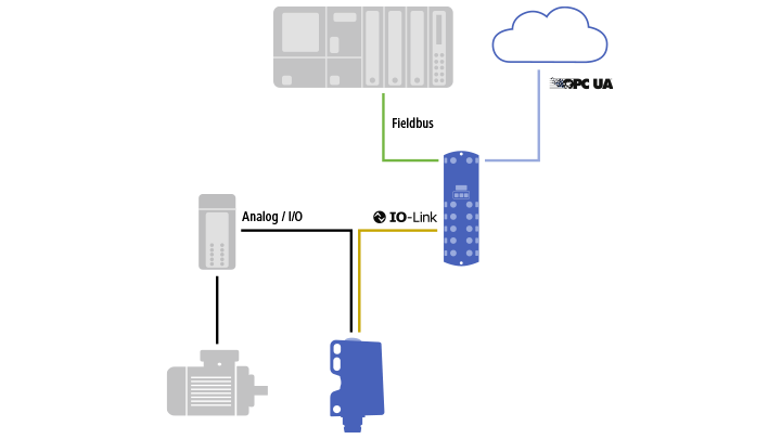 Diagram IO-Link Dual Channel Baumer